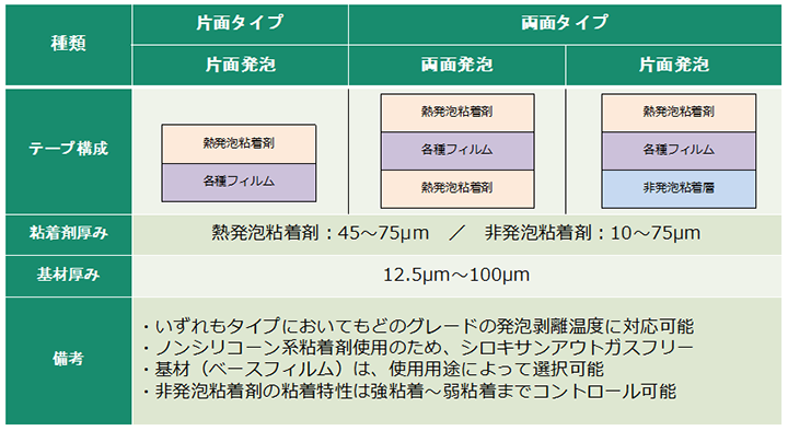 テック・エクステンションのサンプル提供