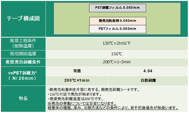 熱発泡剥離粘着テープ(200℃発泡タイプ)