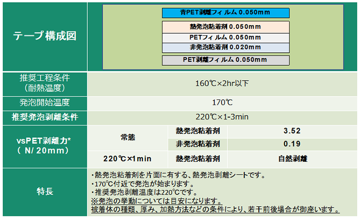 熱発泡剥離粘着テープ(TEX220-T37 220℃発泡タイプ)