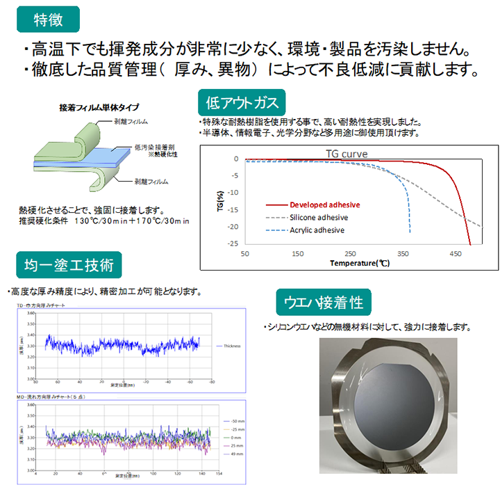 低汚染・高耐熱・接着フィルム